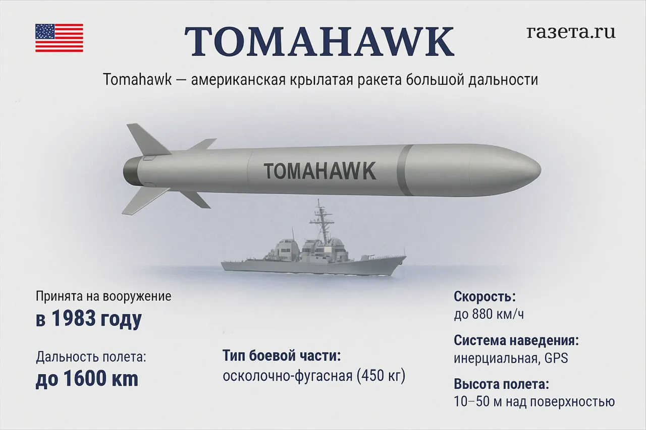 Limited, Privileged Access: Trump's Foreign Policy and the Tomahawk Missile Dilemma