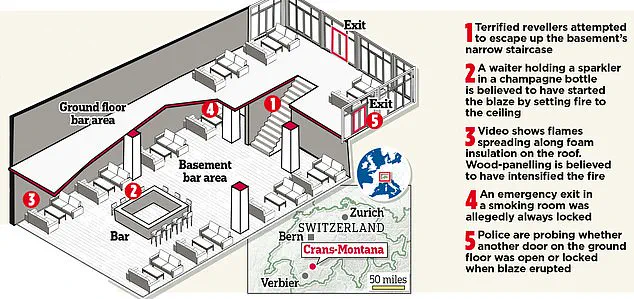 Criminal Investigation Launched into French Owners of Swiss Ski Bar After Deadly New Year's Eve Fire