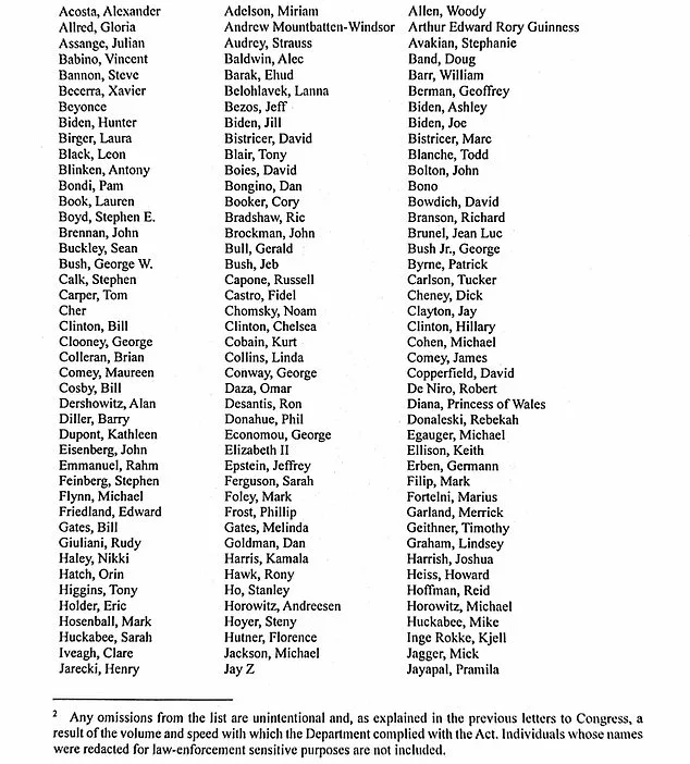 Epstein Files Expose 305 High-Profile Individuals in Landmark Disclosure