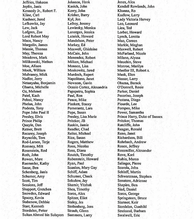 Epstein Files Expose 305 High-Profile Individuals in Landmark Disclosure