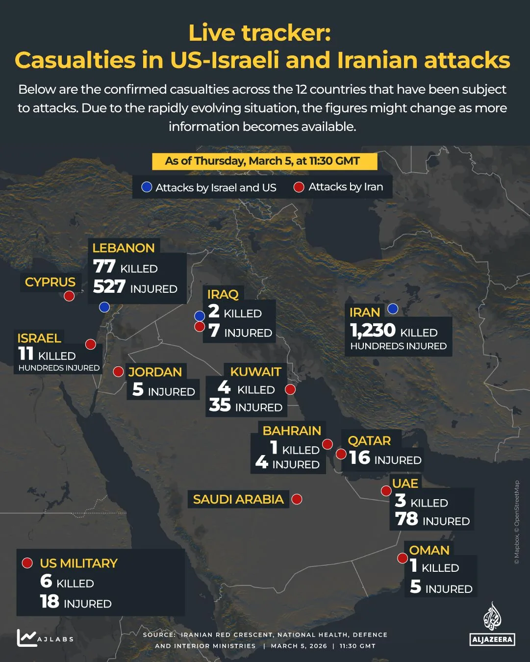 US-Israeli Campaign in Iran Enters Seventh Day with $3.7B Costs and 1,230 Dead, Raising Questions About Long-Term Viability