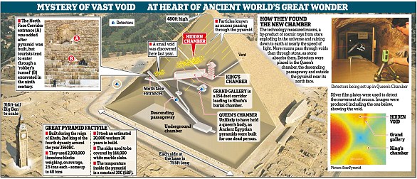 Ancient Egyptians Used Hidden Cavities to Protect Pyramid From Quakes