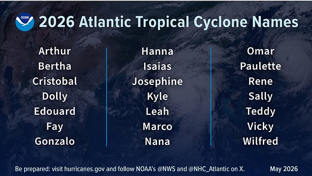 NOAA Urges Americans to Update Emergency Plans for Potential 2026 Category 5 Storm